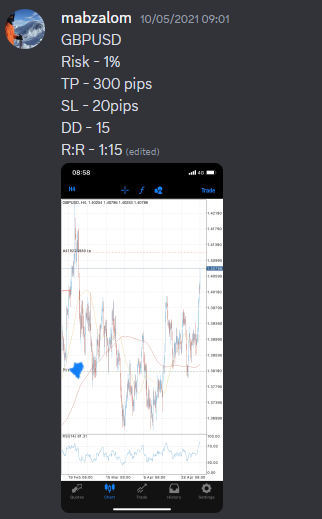 Come Learn Forex student trading result screenshot, 2021 archive, result 1 of 263