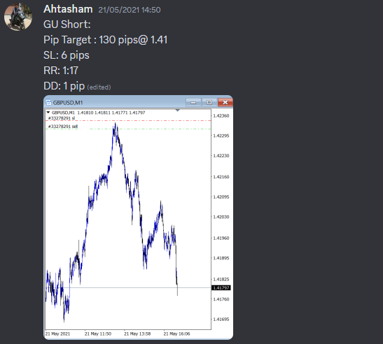Come Learn Forex student trading result screenshot, 2021 archive, result 22 of 263