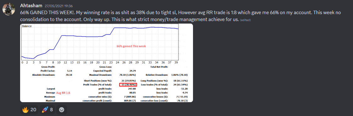 Come Learn Forex student trading result screenshot, 2021 archive, result 34 of 263