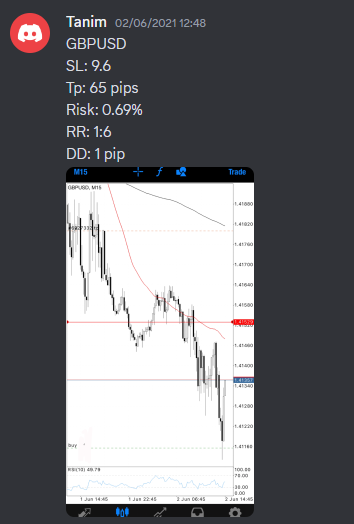 Come Learn Forex student trading result screenshot, 2021 archive, result 38 of 263