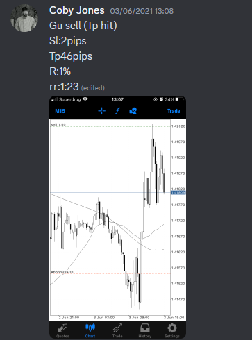 Come Learn Forex student trading result screenshot, 2021 archive, result 46 of 263