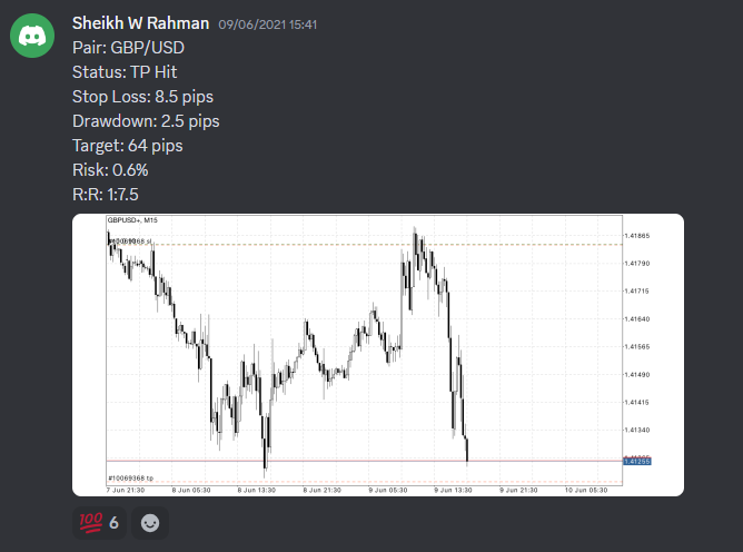 Come Learn Forex student trading result screenshot, 2021 archive, result 56 of 263
