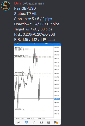 Come Learn Forex student trading result screenshot, 2021 archive, result 57 of 263