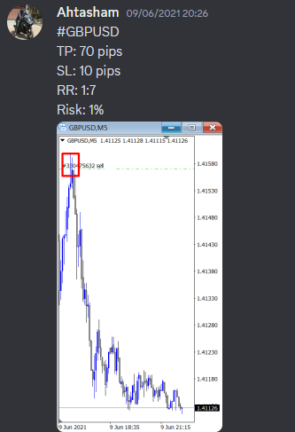 Come Learn Forex student trading result screenshot, 2021 archive, result 60 of 263