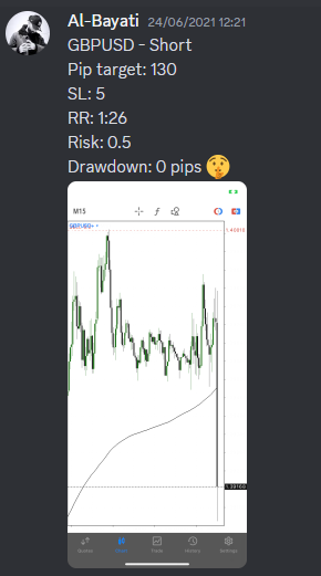Come Learn Forex student trading result screenshot, 2021 archive, result 62 of 263