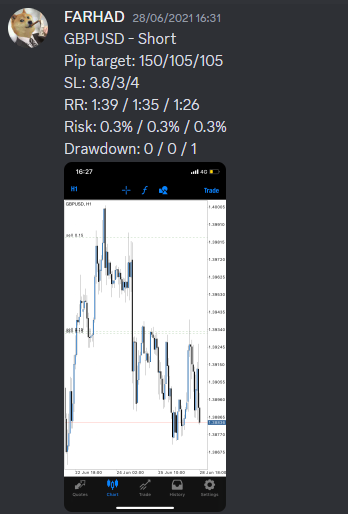 Come Learn Forex student trading result screenshot, 2021 archive, result 64 of 263