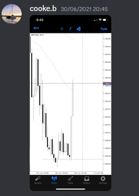 Come Learn Forex student trading result screenshot, 2021 archive, result 73 of 263