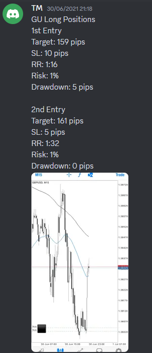 Come Learn Forex student trading result screenshot, 2021 archive, result 74 of 263