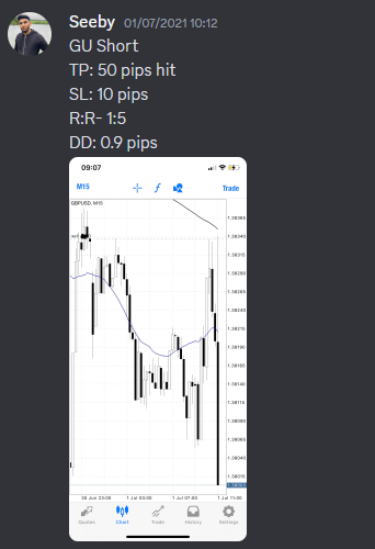 Come Learn Forex student trading result screenshot, 2021 archive, result 78 of 263