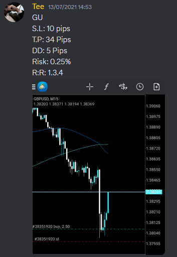 Come Learn Forex student trading result screenshot, 2021 archive, result 97 of 263