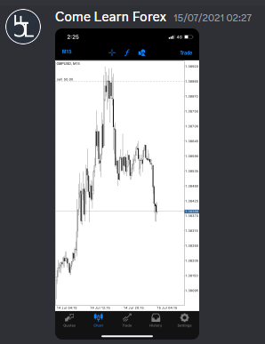 Come Learn Forex student trading result screenshot, 2021 archive, result 111 of 263