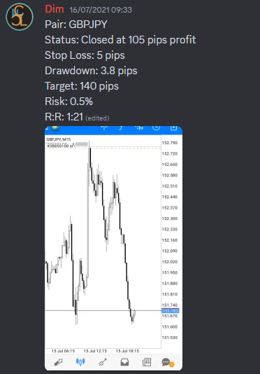 Come Learn Forex student trading result screenshot, 2021 archive, result 118 of 263