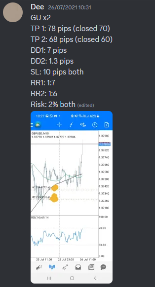 Come Learn Forex student trading result screenshot, 2021 archive, result 129 of 263