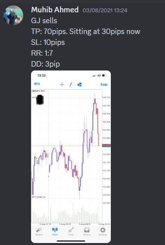 Come Learn Forex student trading result screenshot, 2021 archive, result 138 of 263