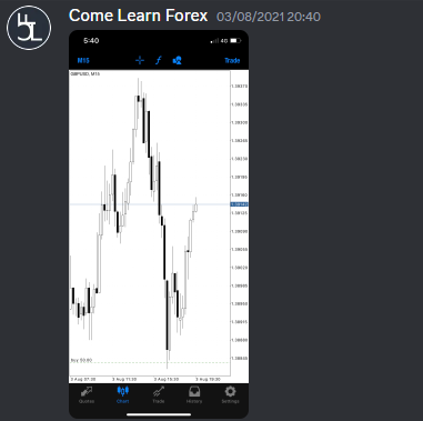 Come Learn Forex student trading result screenshot, 2021 archive, result 140 of 263