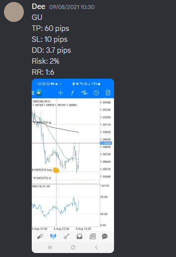 Come Learn Forex student trading result screenshot, 2021 archive, result 157 of 263