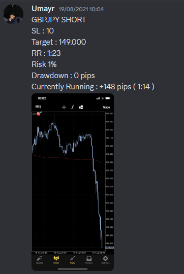 Come Learn Forex student trading result screenshot, 2021 archive, result 172 of 263
