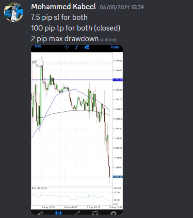 Come Learn Forex student trading result screenshot, 2021 archive, result 156 of 263