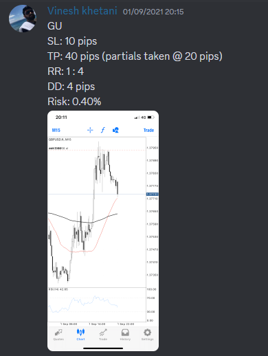 Come Learn Forex student trading result screenshot, 2021 archive, result 192 of 263
