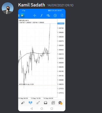 Come Learn Forex student trading result screenshot, 2021 archive, result 202 of 263