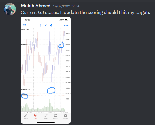 Come Learn Forex student trading result screenshot, 2021 archive, result 209 of 263