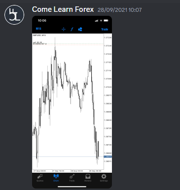 Come Learn Forex student trading result screenshot, 2021 archive, result 218 of 263