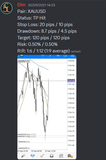 Come Learn Forex student trading result screenshot, 2021 archive, result 220 of 263