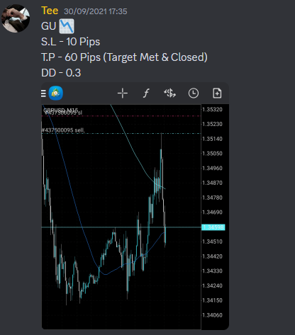 Come Learn Forex student trading result screenshot, 2021 archive, result 223 of 263