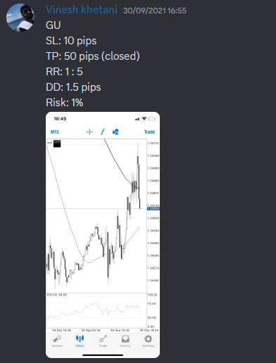 Come Learn Forex student trading result screenshot, 2021 archive, result 221 of 263