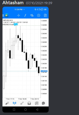 Come Learn Forex student trading result screenshot, 2021 archive, result 224 of 263
