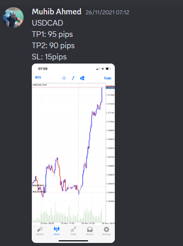 Come Learn Forex student trading result screenshot, 2021 archive, result 245 of 263
