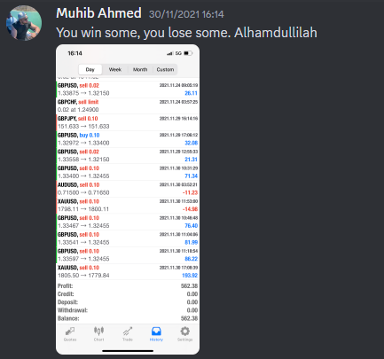 Come Learn Forex student trading result screenshot, 2021 archive, result 248 of 263