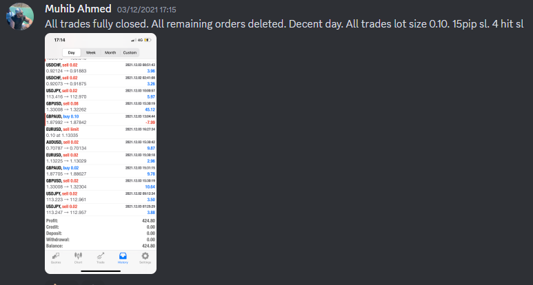Come Learn Forex student trading result screenshot, 2021 archive, result 257 of 263