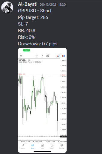 Come Learn Forex student trading result screenshot, 2021 archive, result 260 of 263