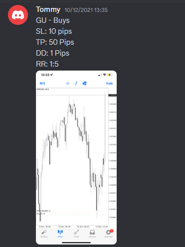 Come Learn Forex student trading result screenshot, 2021 archive, result 262 of 263