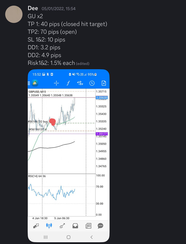 Come Learn Forex student trading result screenshot, 2022 archive, result 4 of 279