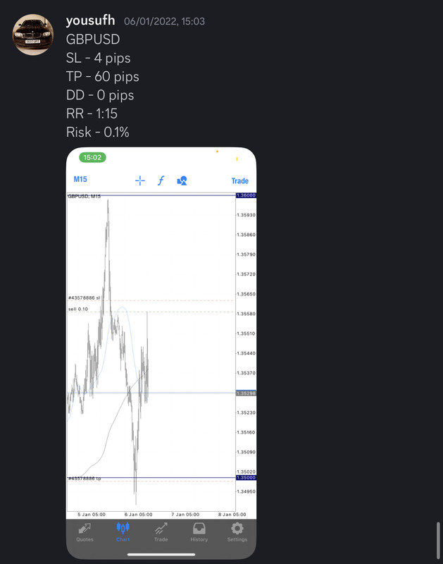 Come Learn Forex student trading result screenshot, 2022 archive, result 9 of 279