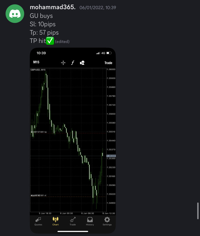 Come Learn Forex student trading result screenshot, 2022 archive, result 8 of 279