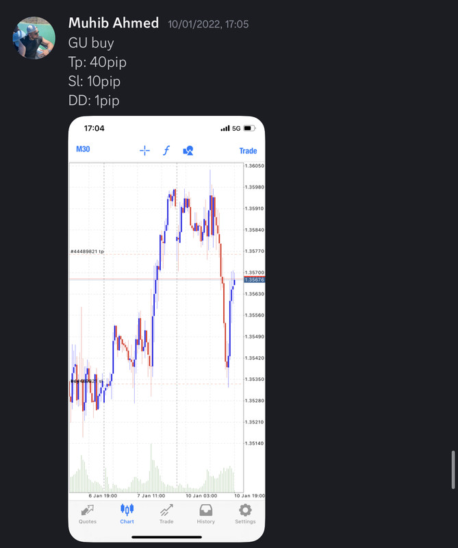 Come Learn Forex student trading result screenshot, 2022 archive, result 16 of 279