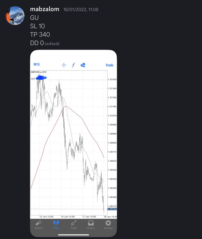 Come Learn Forex student trading result screenshot, 2022 archive, result 20 of 279