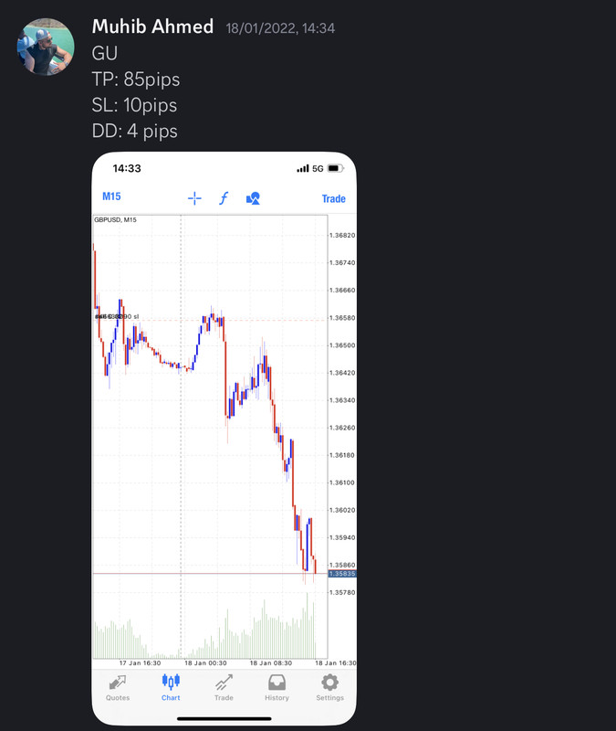 Come Learn Forex student trading result screenshot, 2022 archive, result 21 of 279