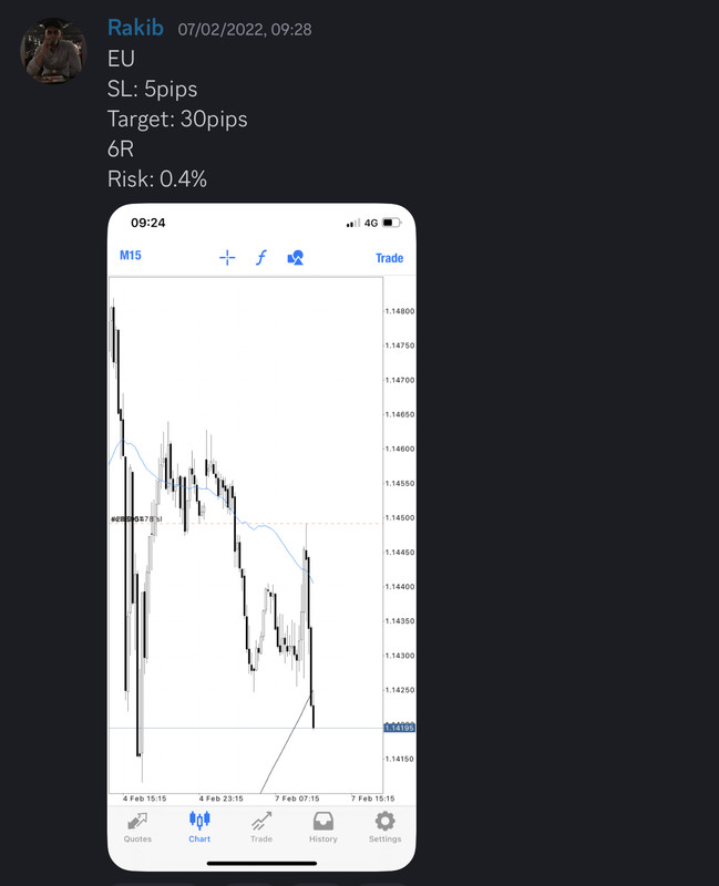 Come Learn Forex student trading result screenshot, 2022 archive, result 25 of 279