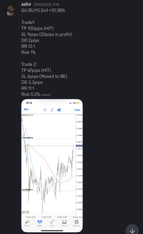 Come Learn Forex student trading result screenshot, 2022 archive, result 30 of 279