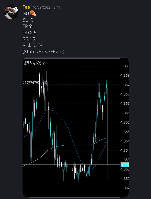 Come Learn Forex student trading result screenshot, 2022 archive, result 39 of 279