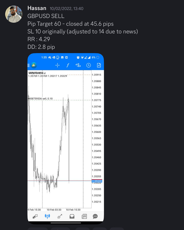Come Learn Forex student trading result screenshot, 2022 archive, result 38 of 279