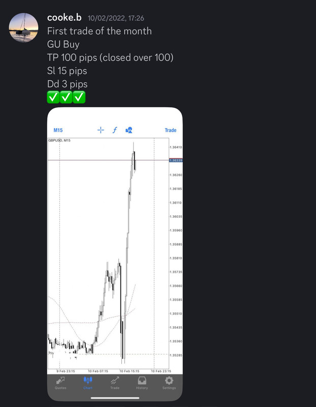 Come Learn Forex student trading result screenshot, 2022 archive, result 43 of 279