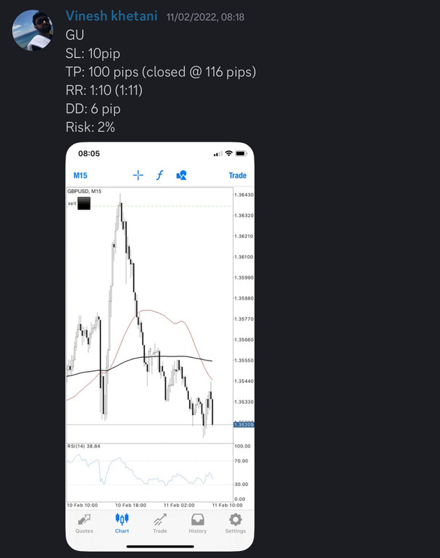 Come Learn Forex student trading result screenshot, 2022 archive, result 45 of 279