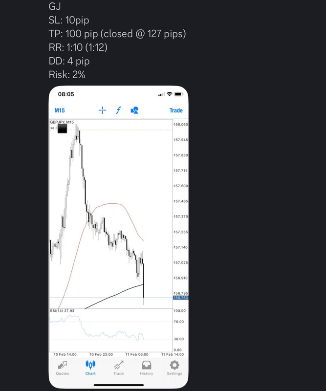 Come Learn Forex student trading result screenshot, 2022 archive, result 46 of 279