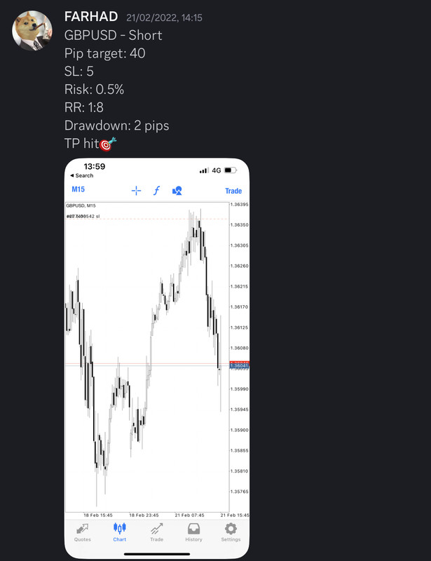 Come Learn Forex student trading result screenshot, 2022 archive, result 54 of 279