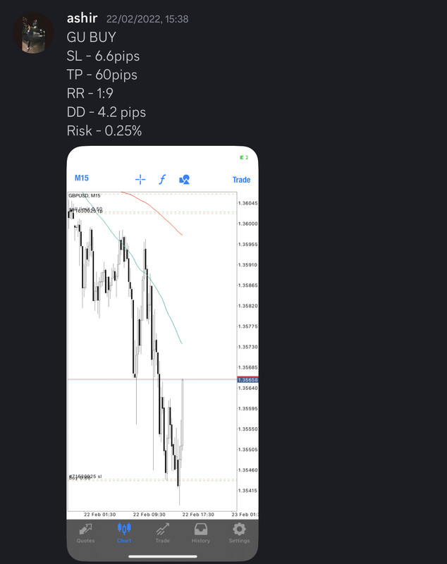 Come Learn Forex student trading result screenshot, 2022 archive, result 56 of 279